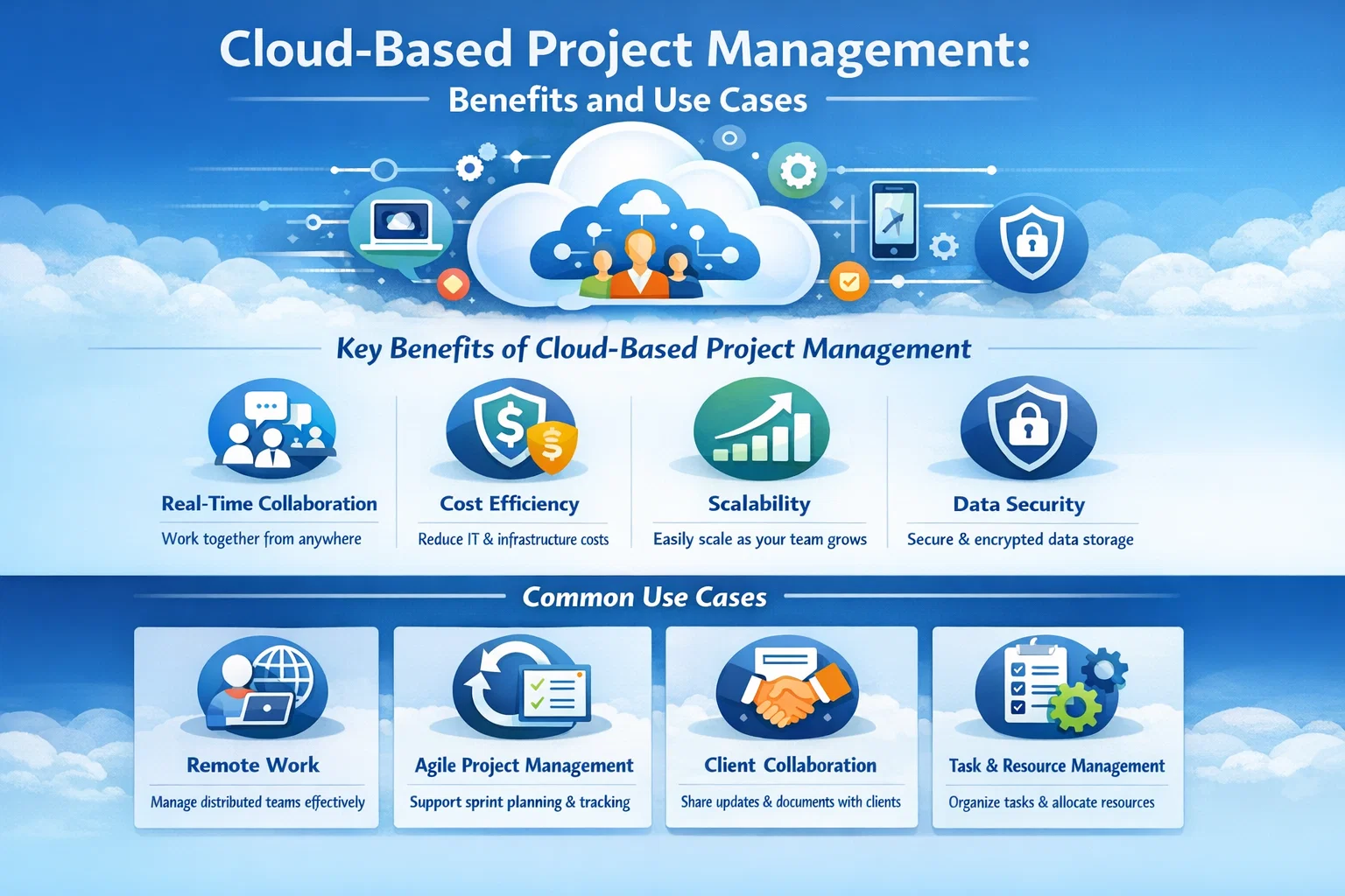 Cloud-Based Project Management: Benefits and Use Cases Hero Image